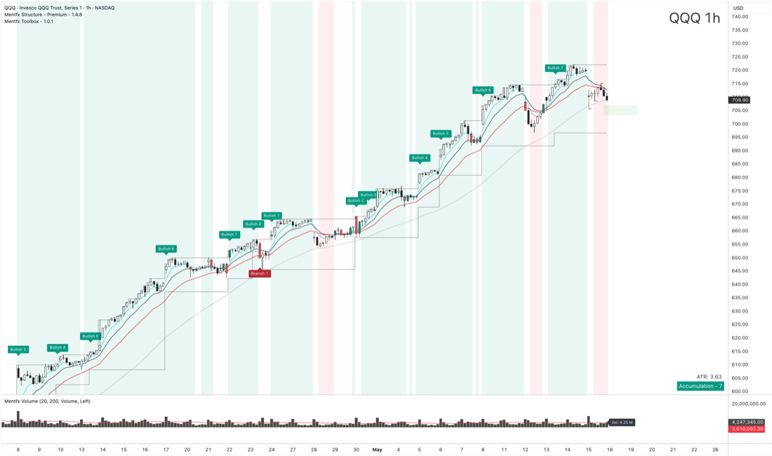 Omni screener and Mentfx indicator
