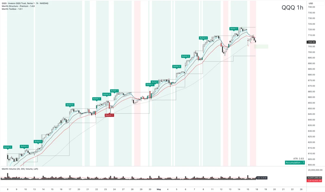 Omni screener and Mentfx indicator