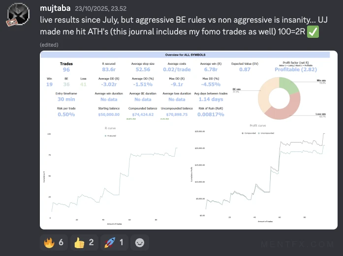 Mentfx equity curve