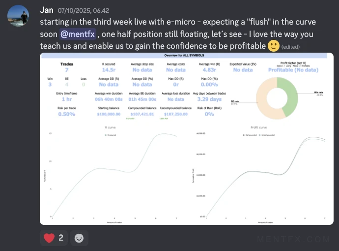 Mentfx equity curve
