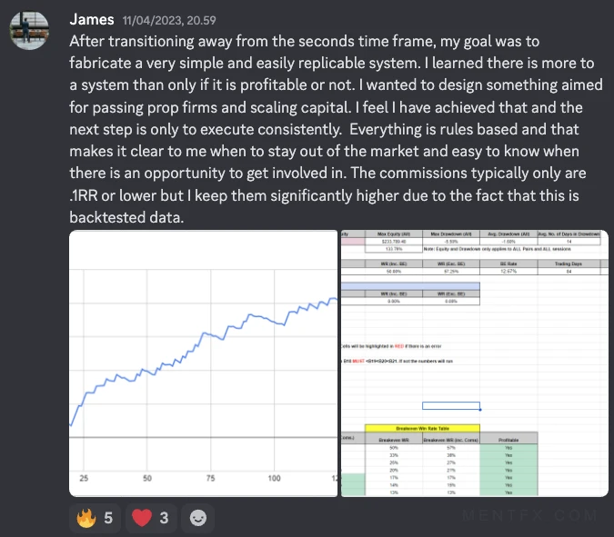 Mentfx equity curve