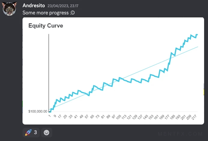 Mentfx equity curve