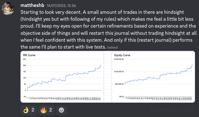 Mentfx equity curve