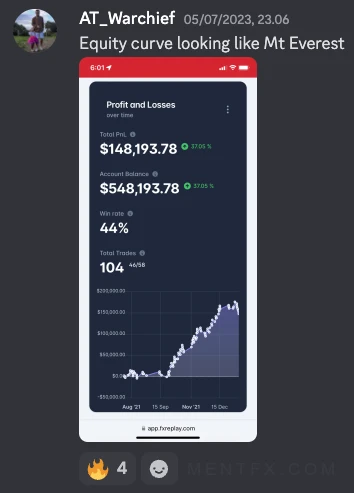 Mentfx equity curve