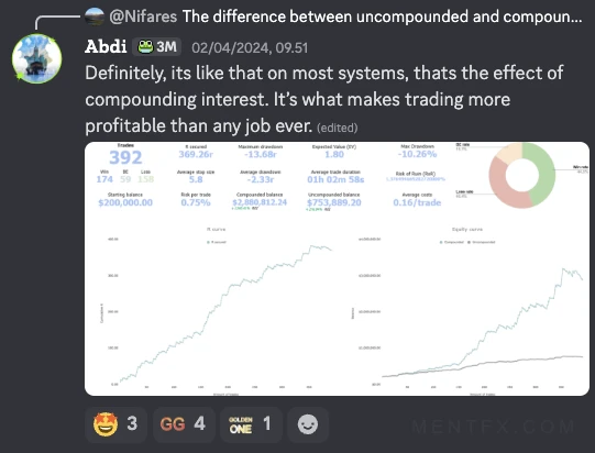 Mentfx equity curve