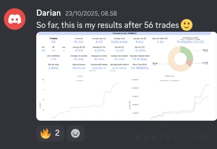 Mentfx equity curve