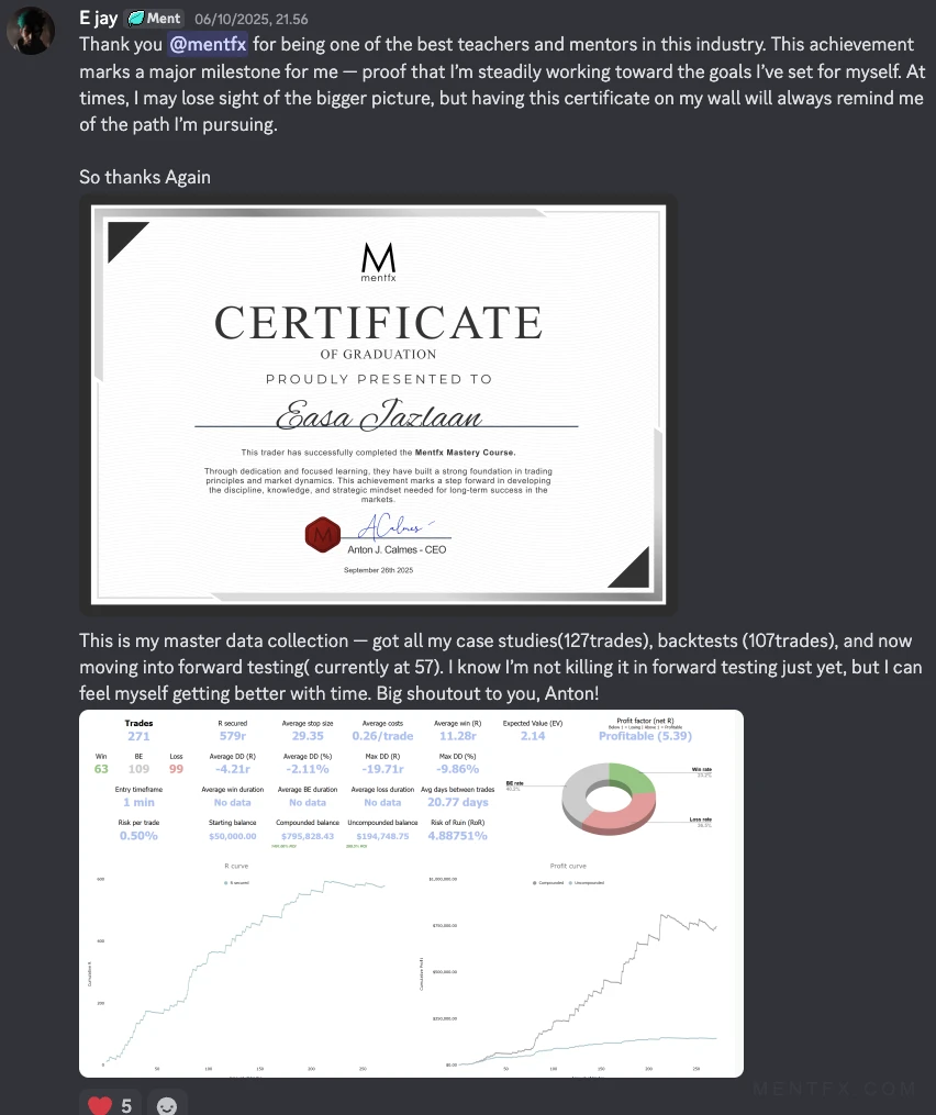 Mentfx graduate certificate